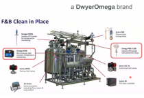 Hệ thống Clean in Place (CIP)